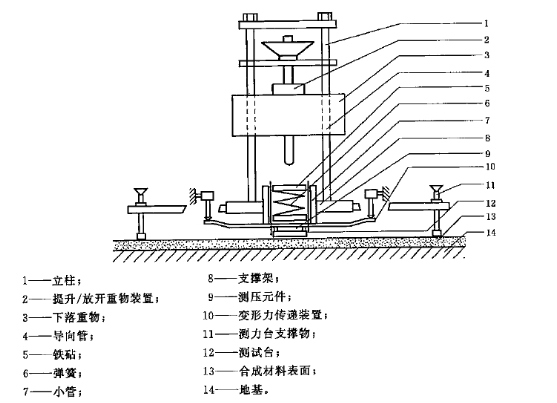 GB14833沖擊吸收、垂直變形試驗(yàn)儀